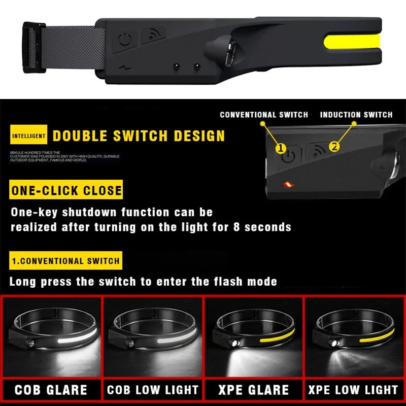 Induction LED Headlamp